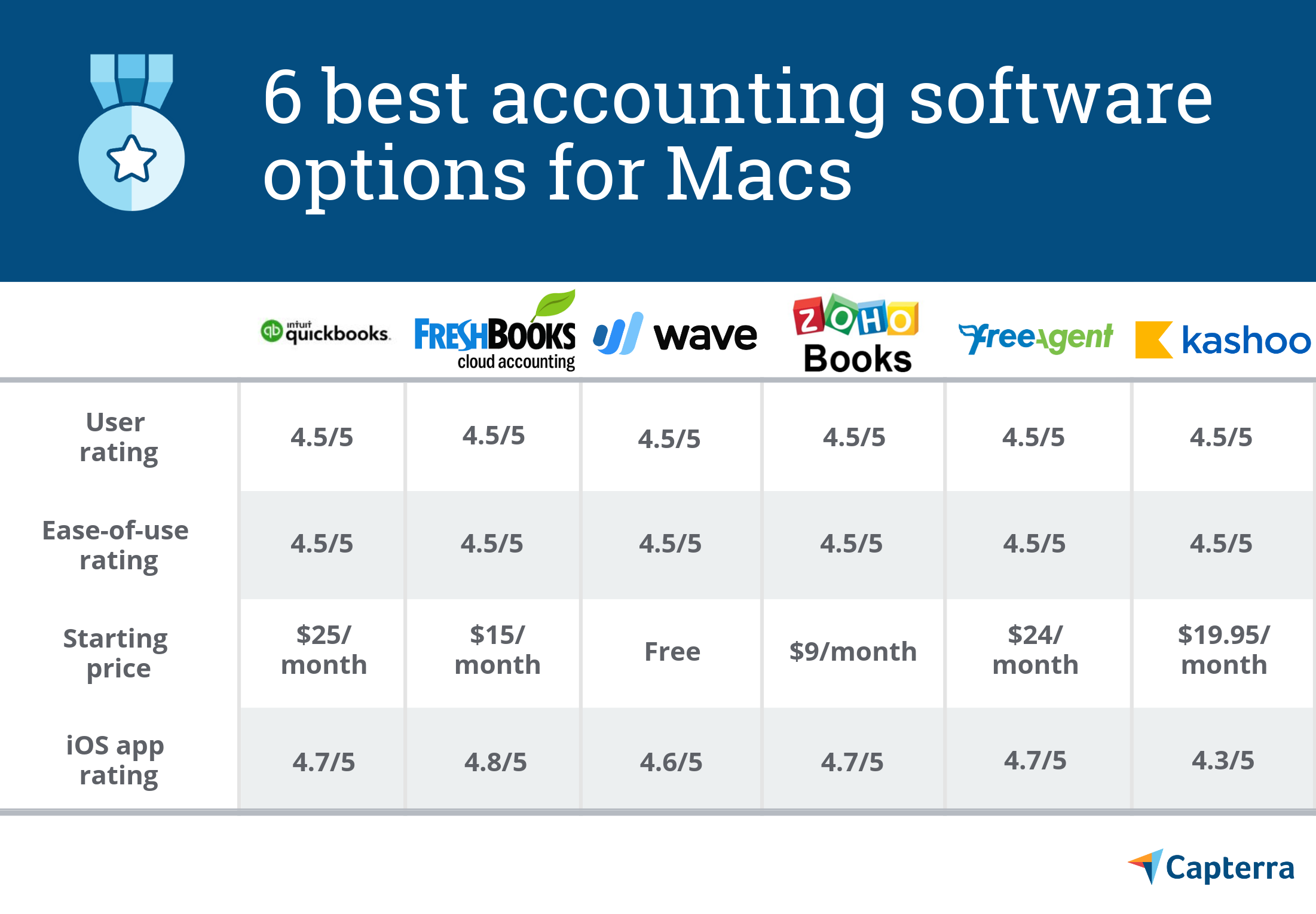 best mac accounting software 2017